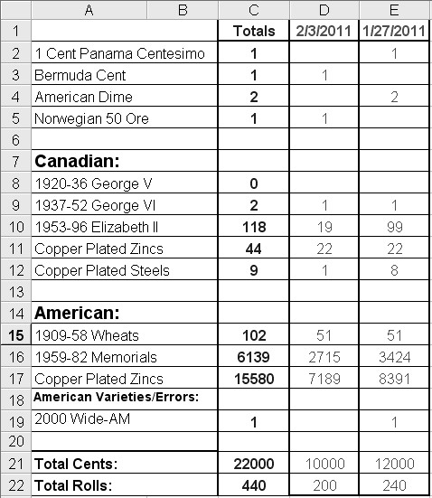 American-Penny-Roll-Search-Project-02/03/2011